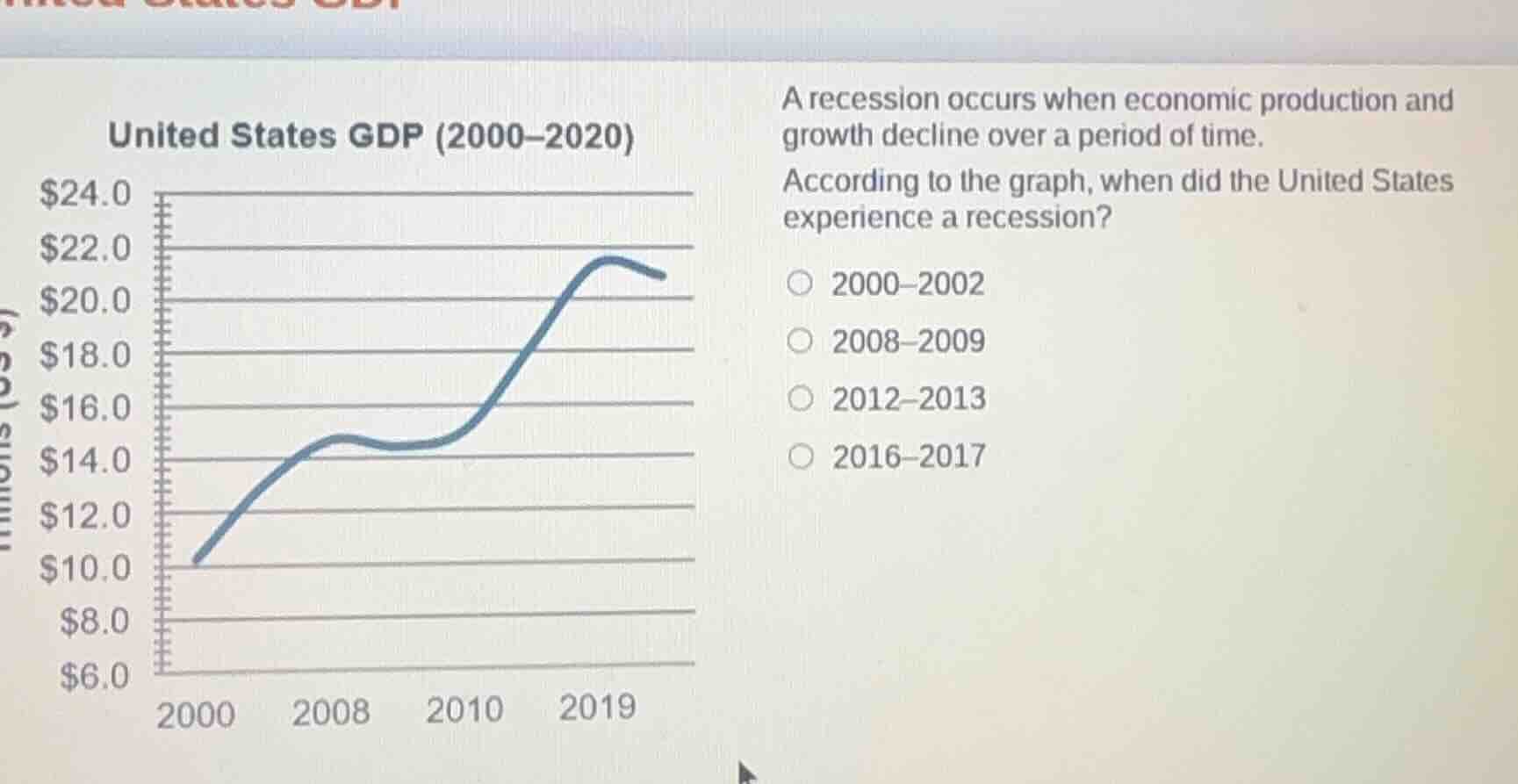 united states gdp (2000–2020) a recession occurs when economic producti…