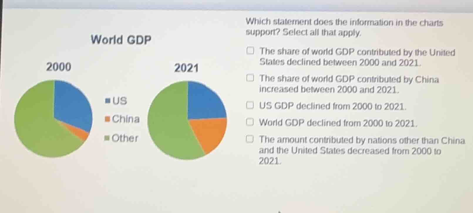 world gdp 2000 2021 ■ us ■ china ■ other which statement does the infor…