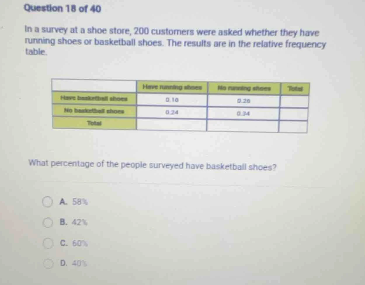 question 18 of 40 in a survey at a shoe store, 200 customers were asked…