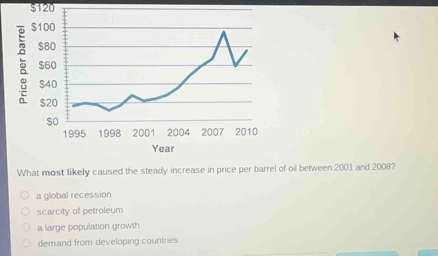 what most likely caused the steady increase in price per barrel of oil …