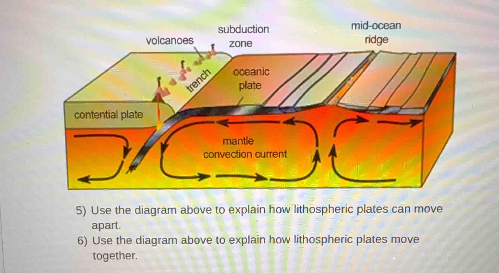 5) use the diagram above to explain how lithospheric plates can move ap…