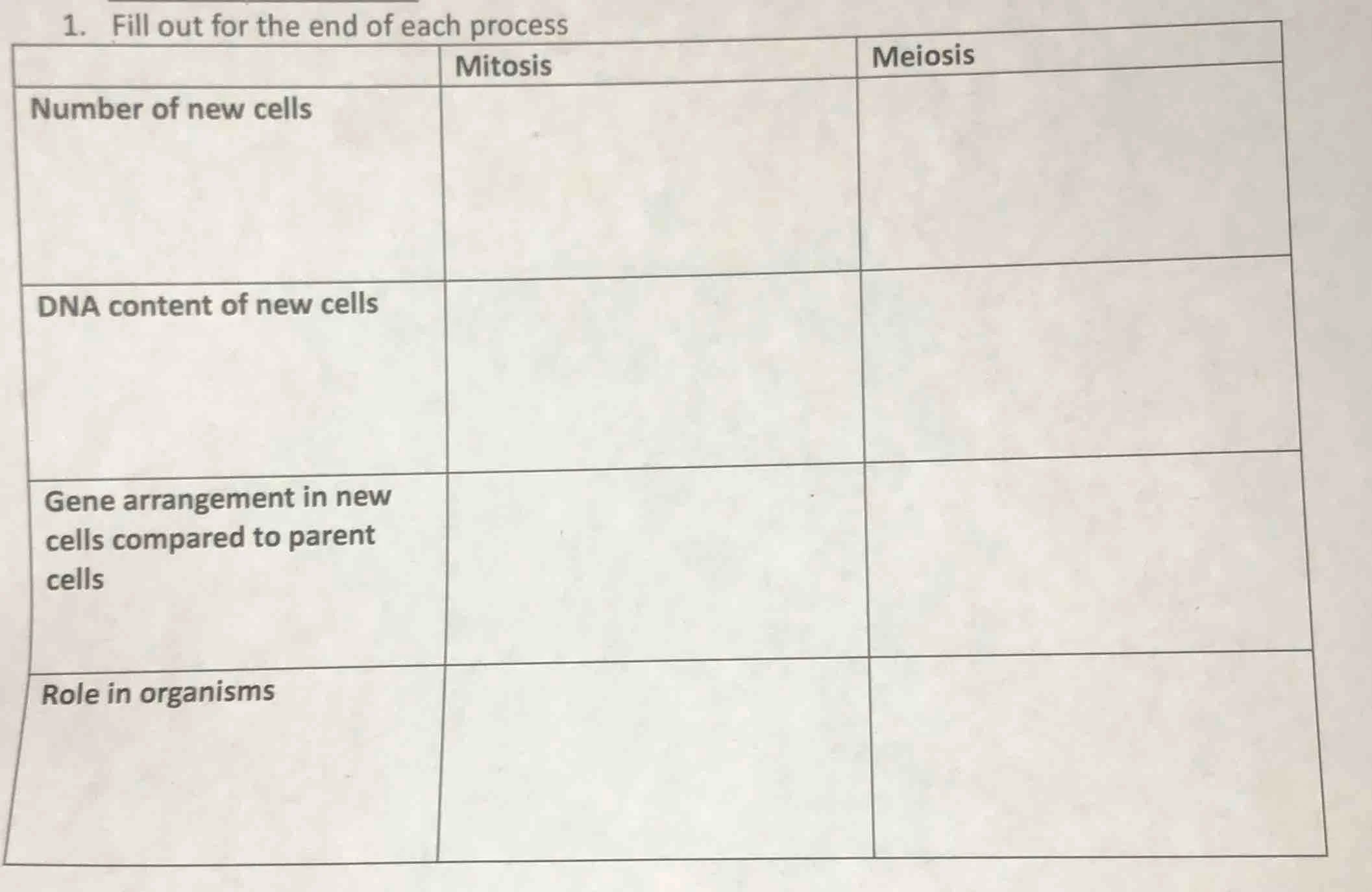 1. fill out for the end of each process | | mitosis | meiosis | | ---- …