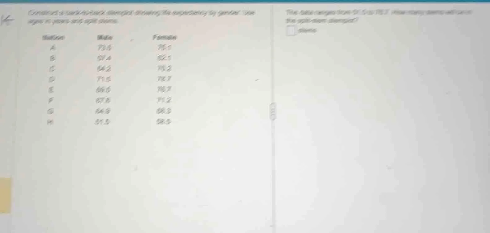 construct a back-to-back stemplot showing life expectancy by gender. us…