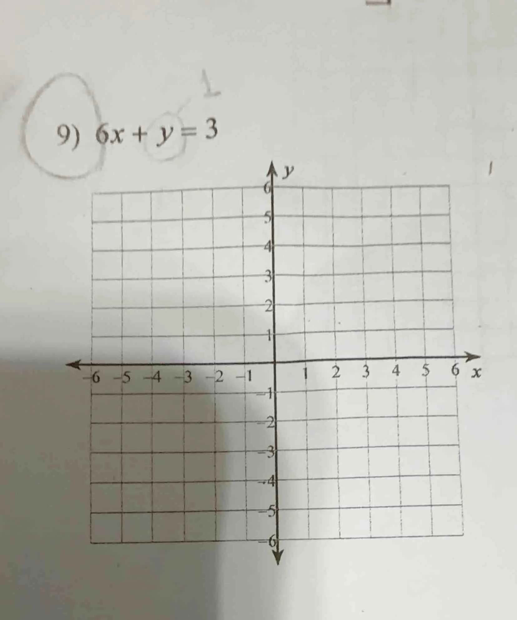 9) $6x + y=3$