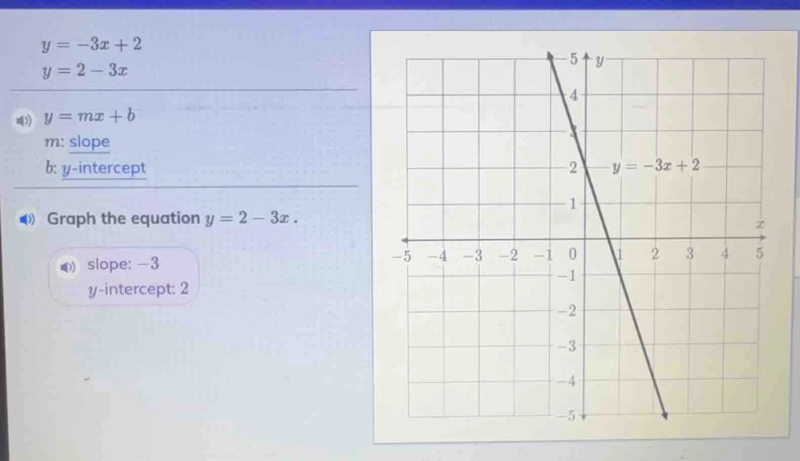 $y = -3x + 2$ $y = 2 - 3x$ $y = mx + b$ $m$: slope $b$: $y$-intercept g…
