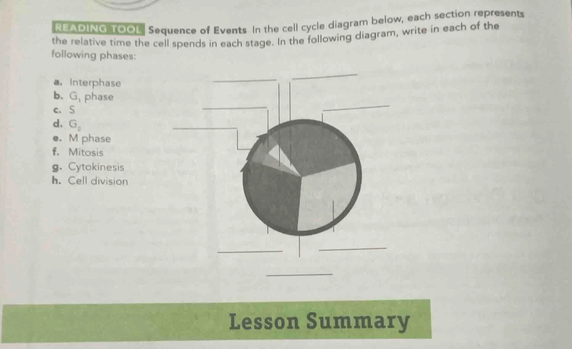 reading tool sequence of events in the cell cycle diagram below, each s…