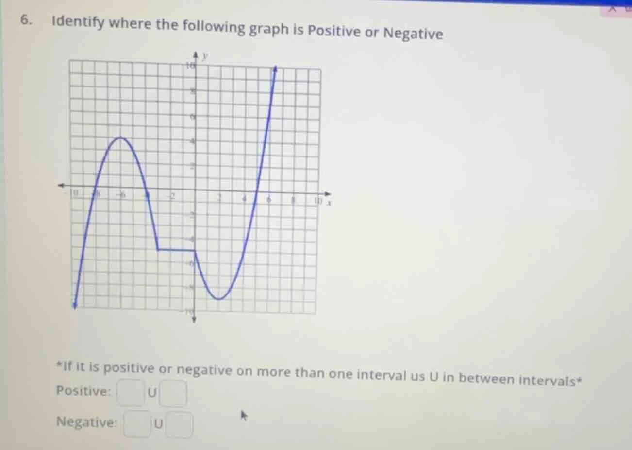 6. identify where the following graph is positive or negative *if it is…