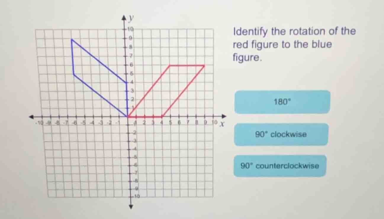 identify the rotation of the red figure to the blue figure. 180° 90° cl…