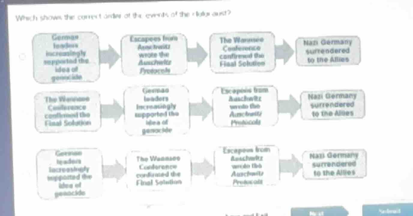which shows the correct order of the events of the holocaust?1. german …