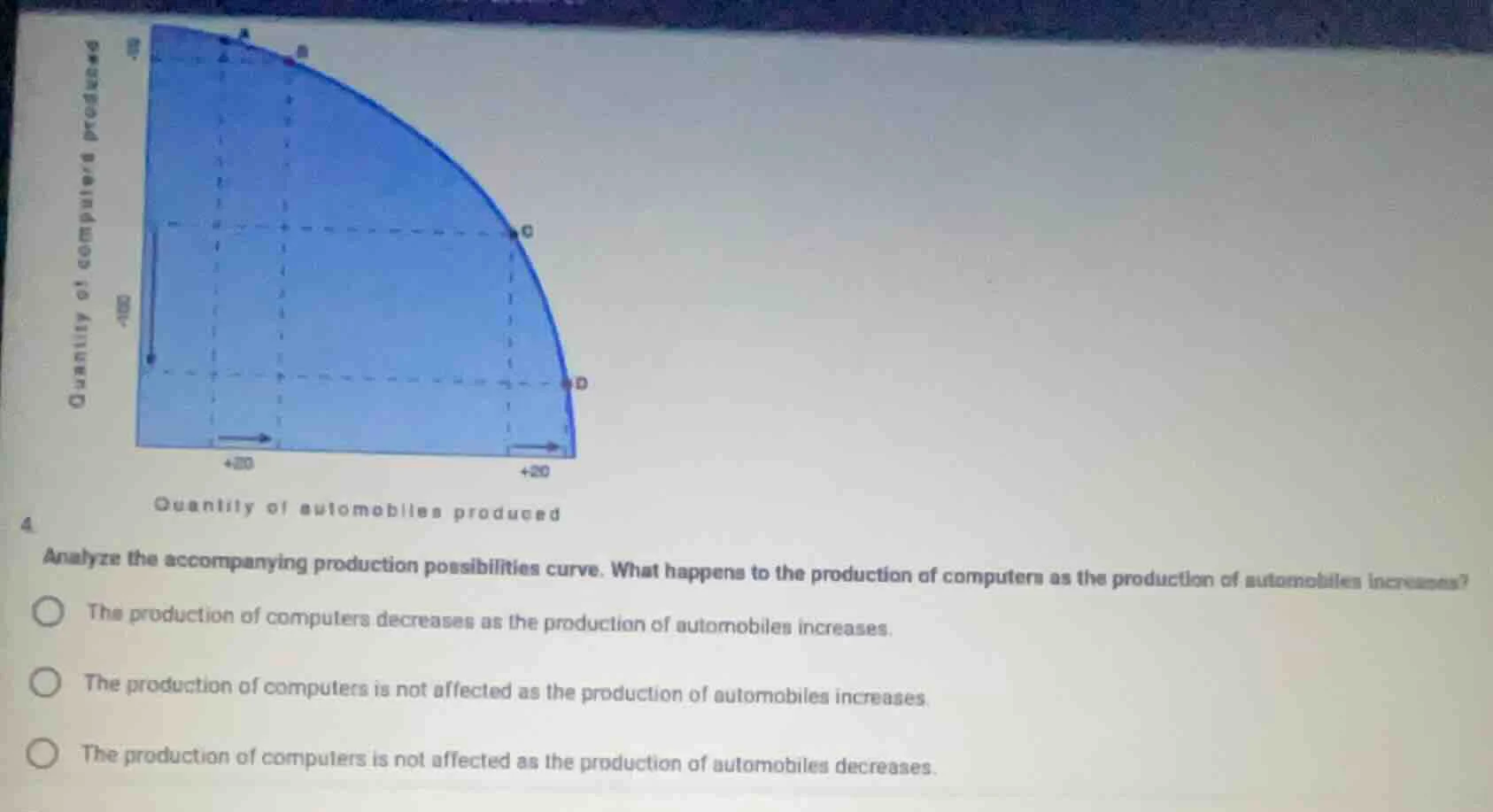 4. analyze the accompanying production possibilities curve. what happen…