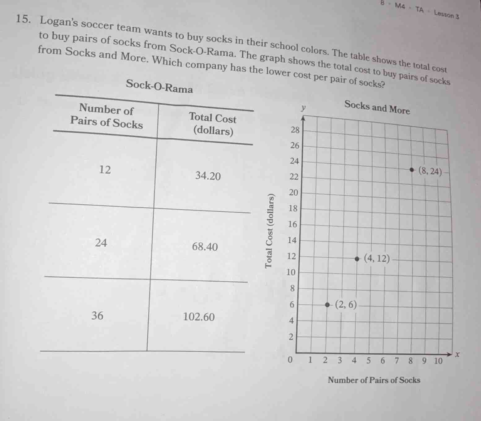 15. logans soccer team wants to buy socks in their school colors. the t…