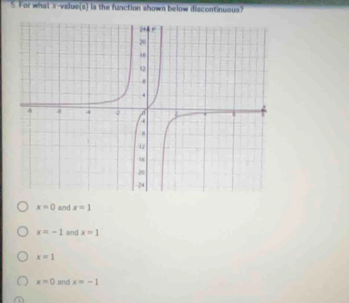 5. for what x-value(s) is the function shown below discontinuous? $x=0$…