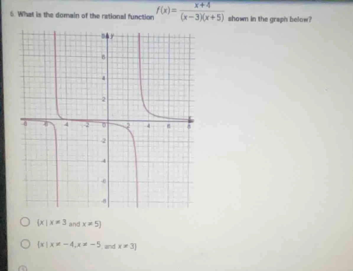 6. what is the domain of the rational function $f(x)=\\frac{x+4}{(x-3)(…