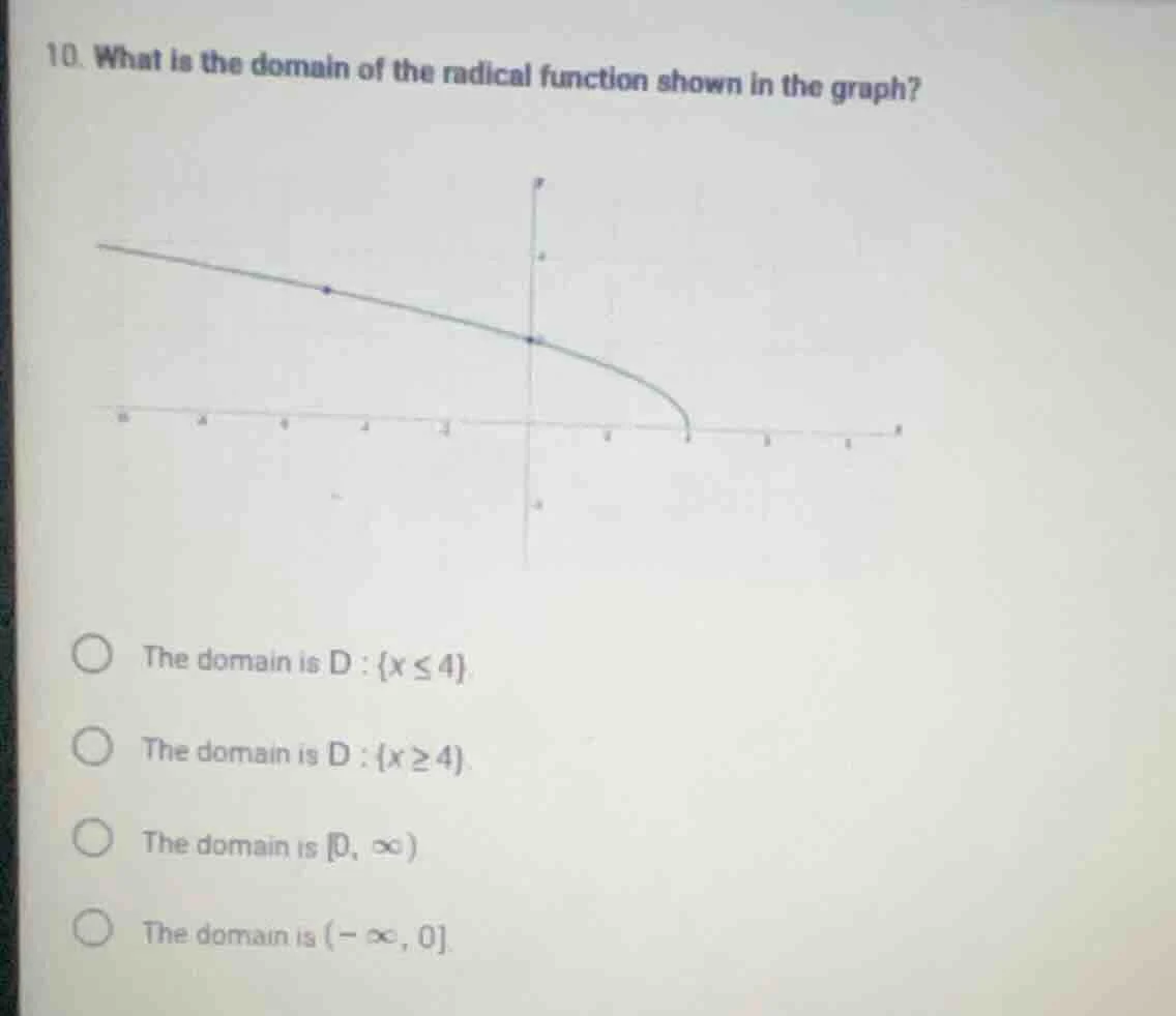 10. what is the domain of the radical function shown in the graph?the d…