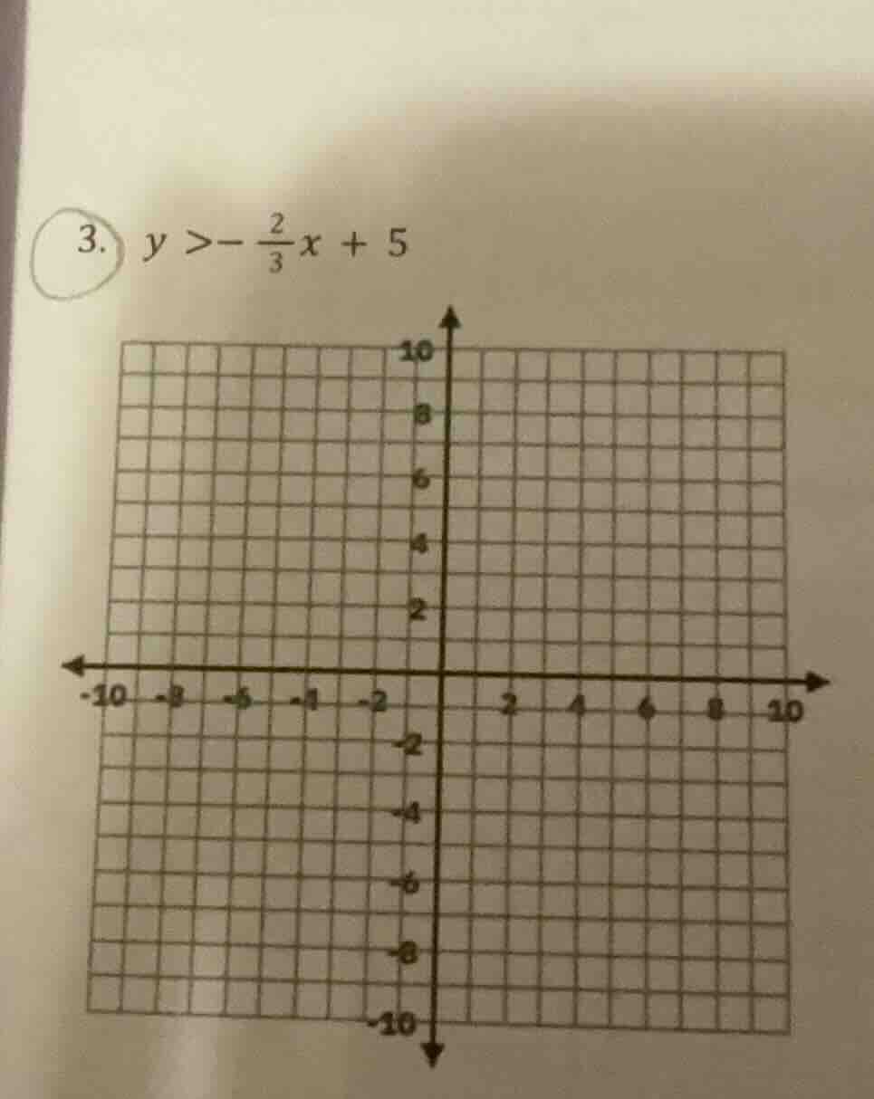 3. $y > -\frac{2}{3}x + 5$