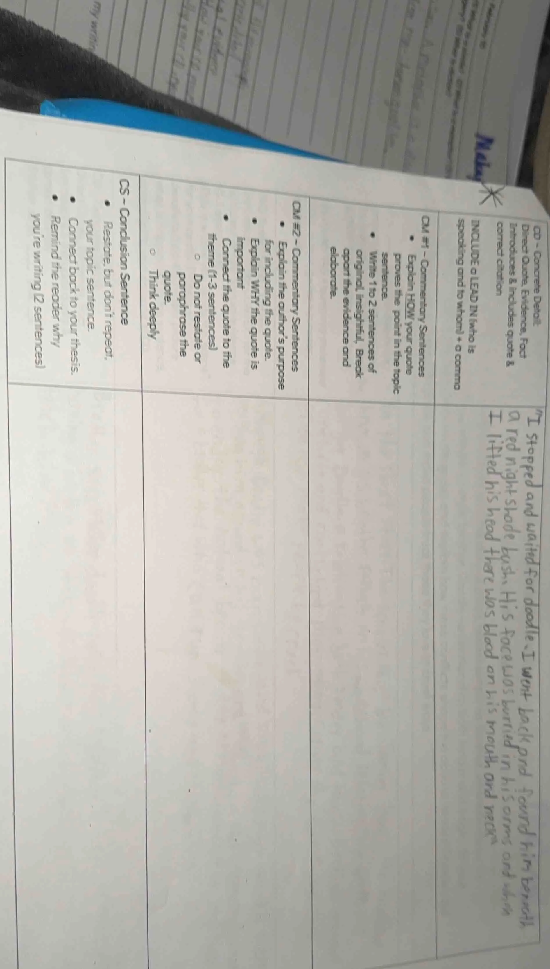 cd - concrete detail:direct quote, evidence, factintroduces & includes …