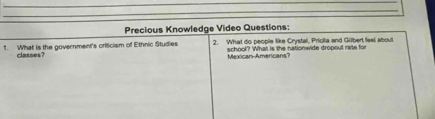 precious knowledge video questions: 1. what is the governments criticis…