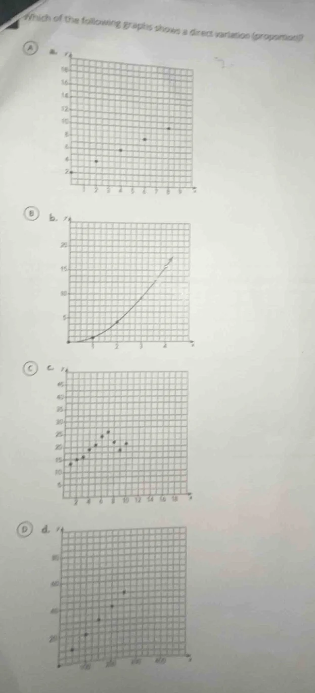 which of the following graphs shows a direct variation (proportion)?