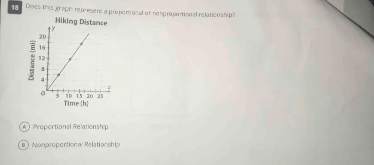 18 does this graph represent a proportional or nonproportional relation…