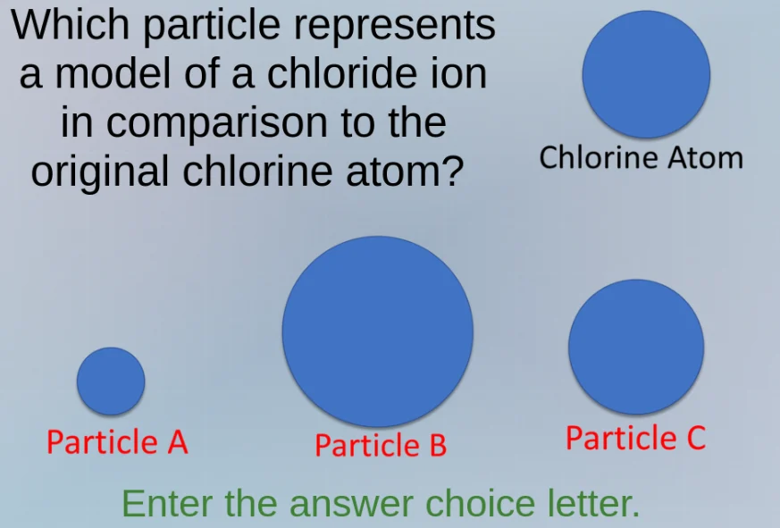 which particle represents a model of a chloride ion in comparison to th…