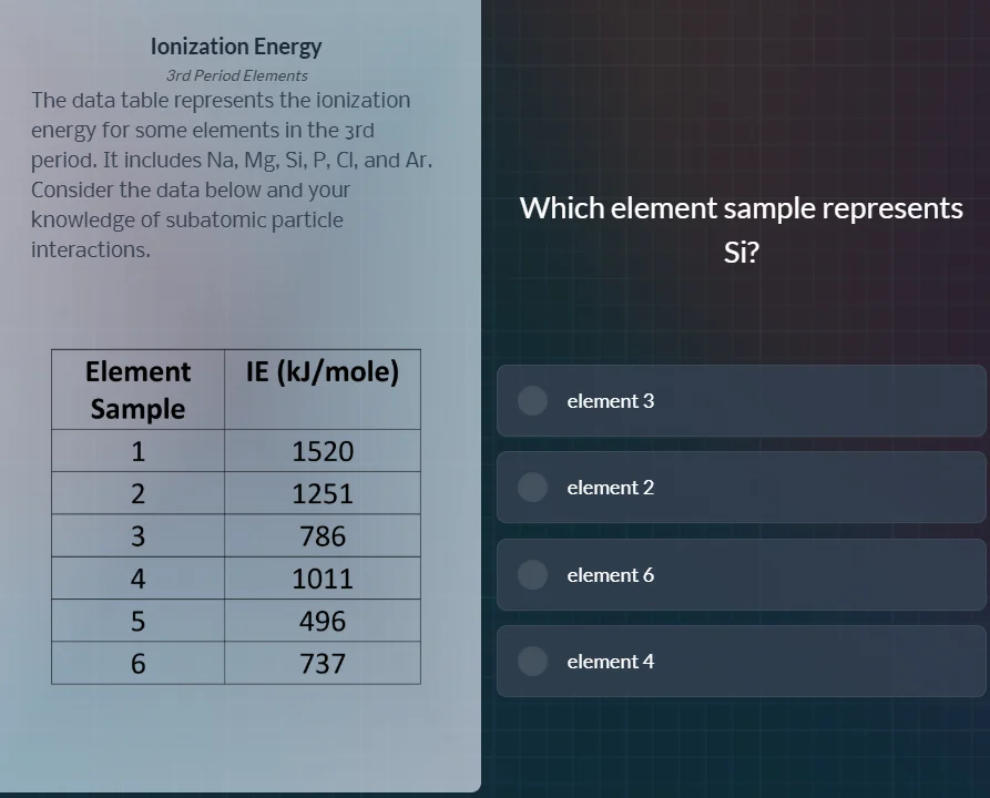 ionization energy 3rd period elements the data table represents the ion…