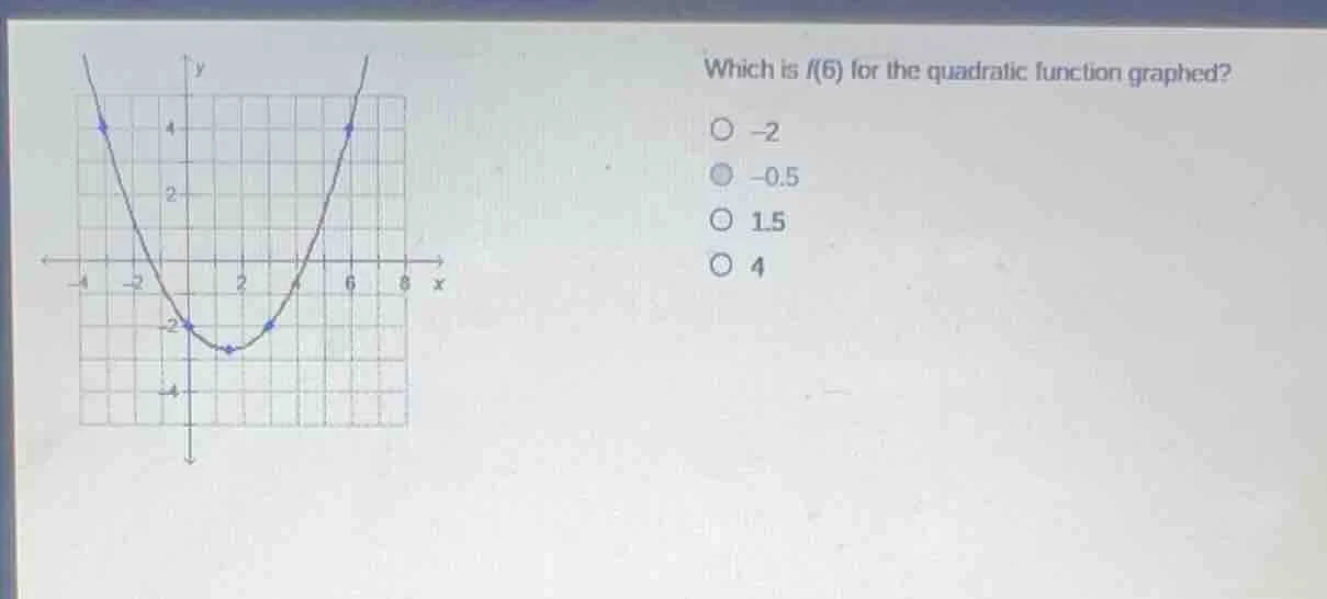 which is $f(6)$ for the quadratic function graphed? -2 -0.5 1.5 4