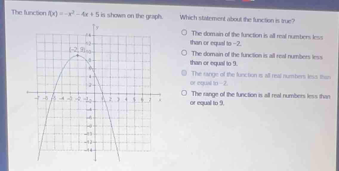the function $f(x) = -x^2 - 4x + 5$ is shown on the graph. which statem…