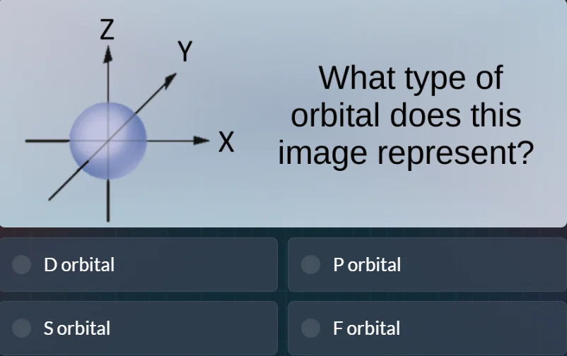 what type of orbital does this image represent? d orbital p orbital s o…