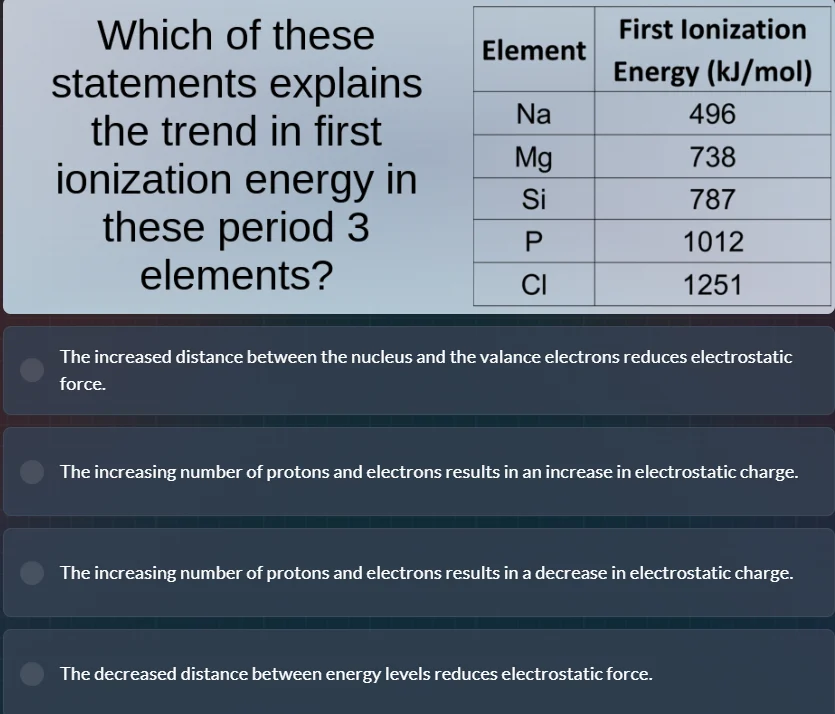 which of these statements explains the trend in first ionization energy…