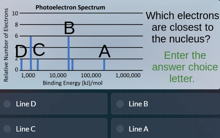 photoelectron spectrum which electrons are closest to the nucleus? ente…