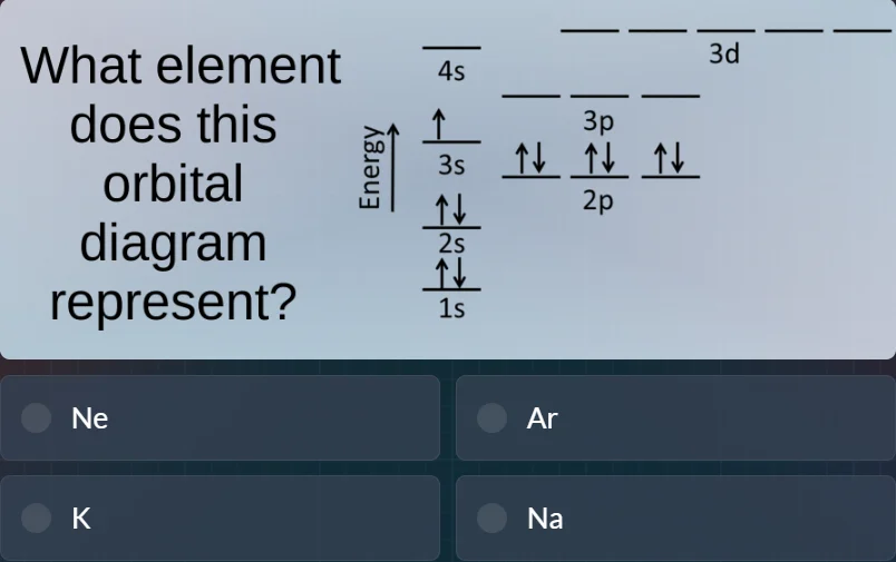 what element does this orbital diagram represent?nearkna