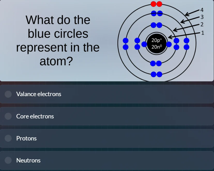 what do the blue circles represent in the atom? valance electrons core …