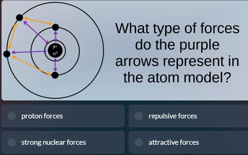what type of forces do the purple arrows represent in the atom model? p…
