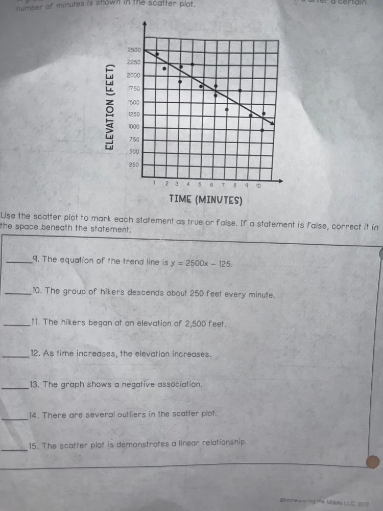 number of minutes is shown in the scatter plot. use the scatter plot to…