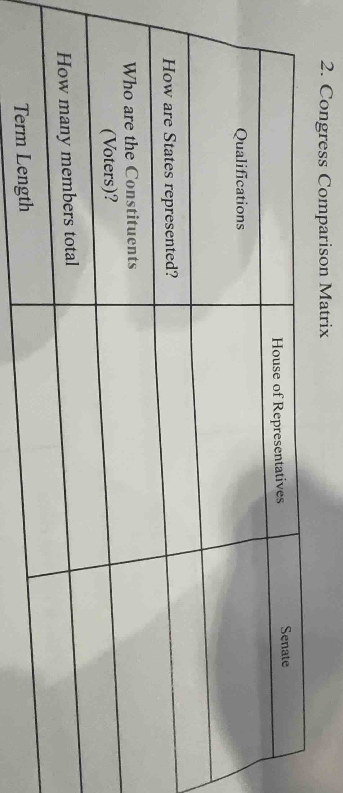 2. congress comparison matrix | | house of representatives | senate | |…