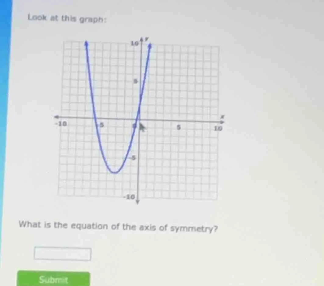 look at this graph: what is the equation of the axis of symmetry?