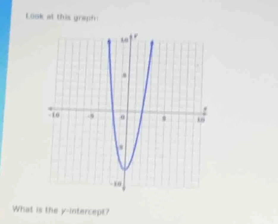 look at this graph: what is the y-intercept?