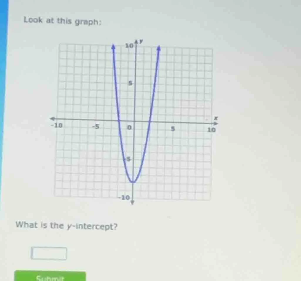 look at this graph: what is the y-intercept?