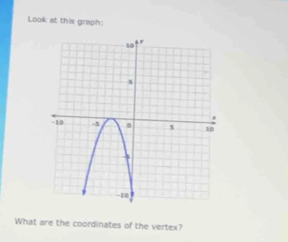 look at this graph: what are the coordinates of the vertex?