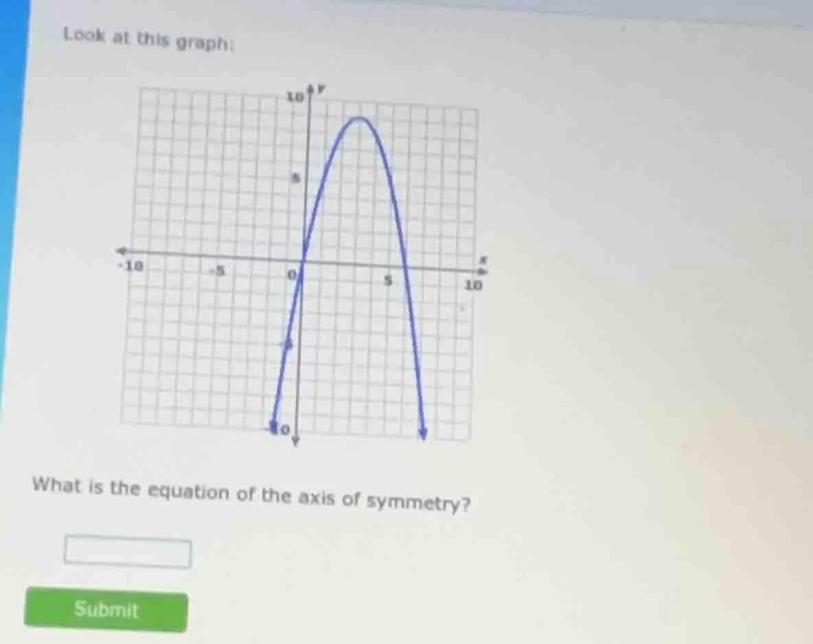look at this graph: what is the equation of the axis of symmetry?