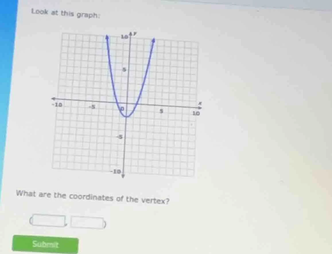 look at this graph: what are the coordinates of the vertex?