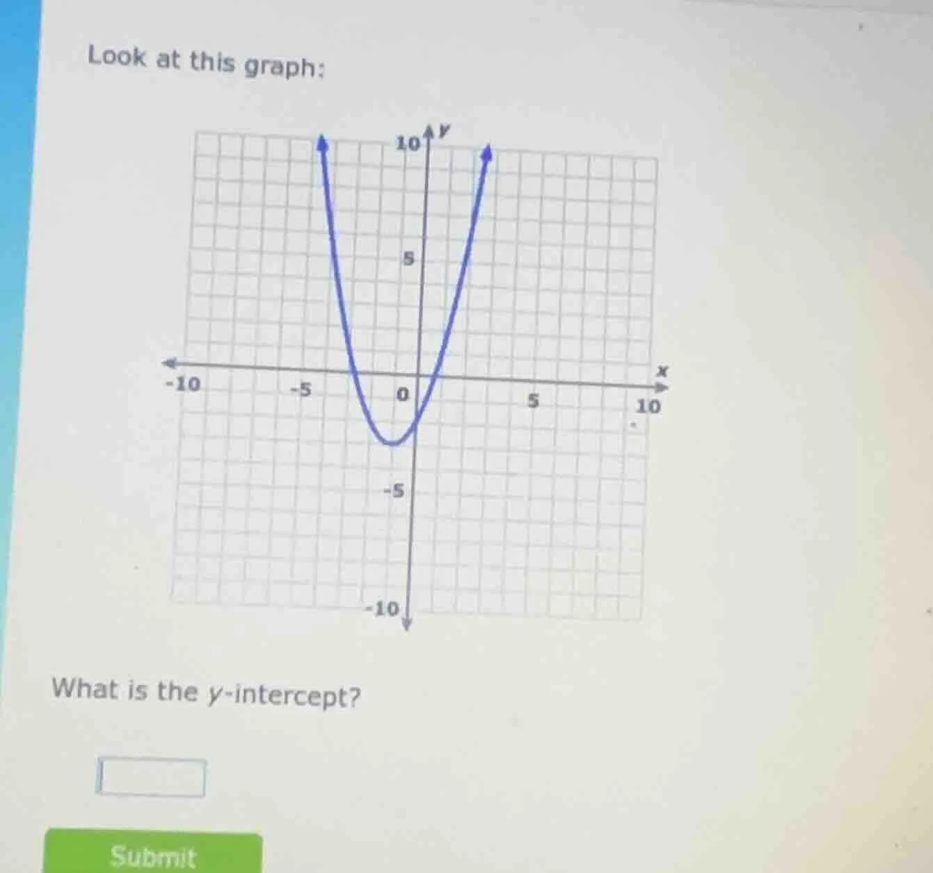 look at this graph: what is the y-intercept?