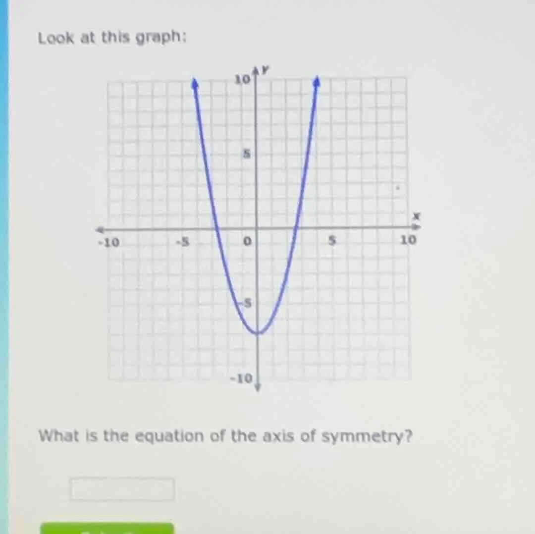 look at this graph: what is the equation of the axis of symmetry?