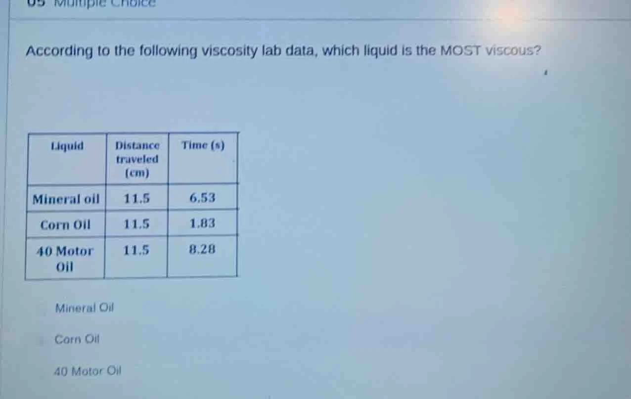 05 multiple choice according to the following viscosity lab data, which…