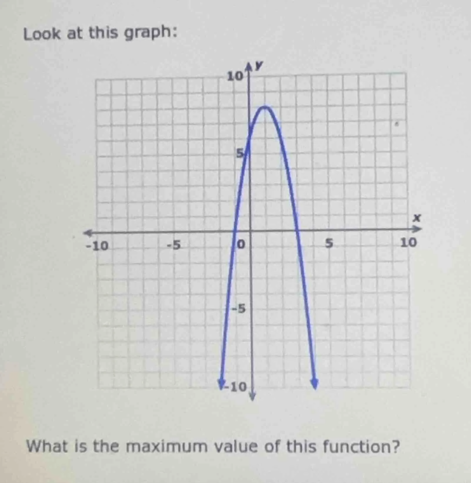 look at this graph: what is the maximum value of this function?
