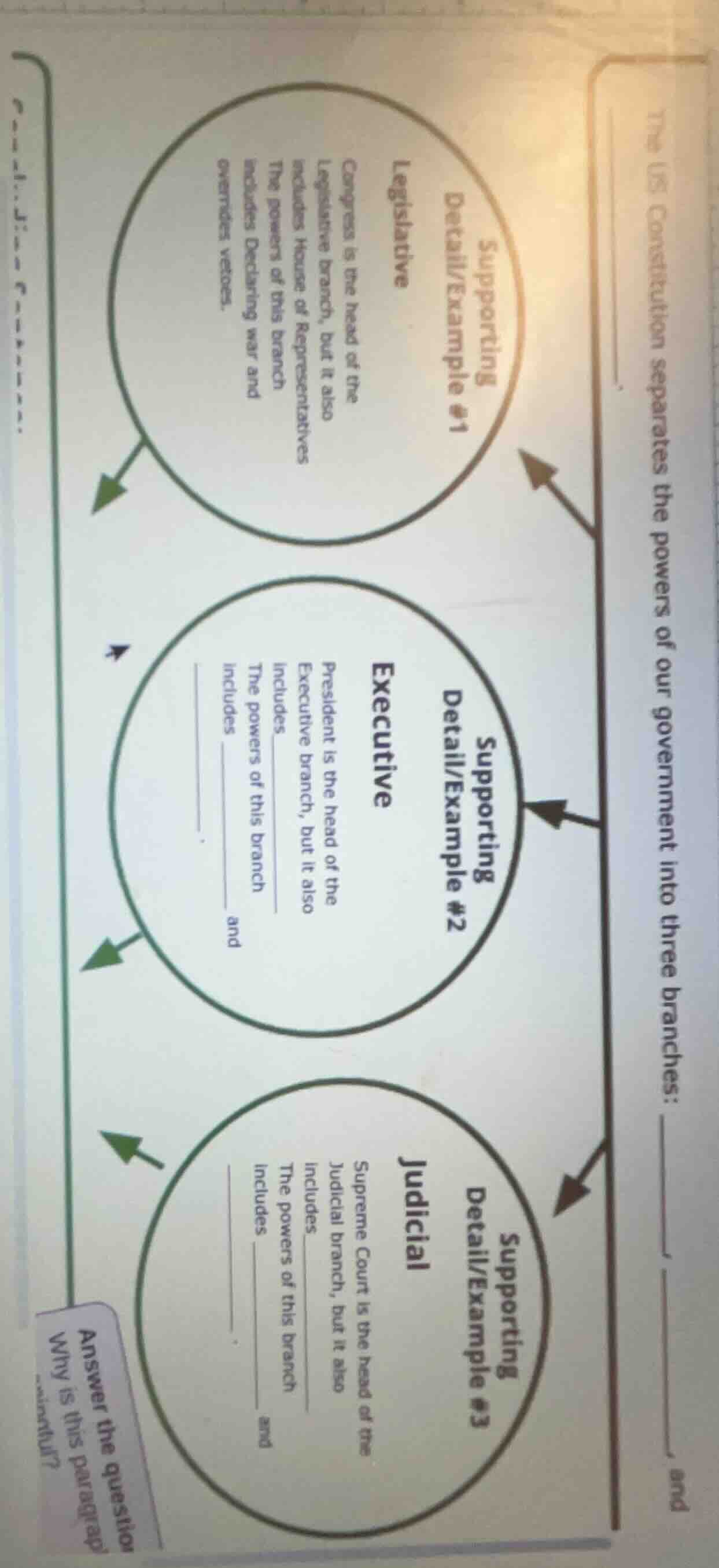 the us constitution separates the powers of our government into three b…