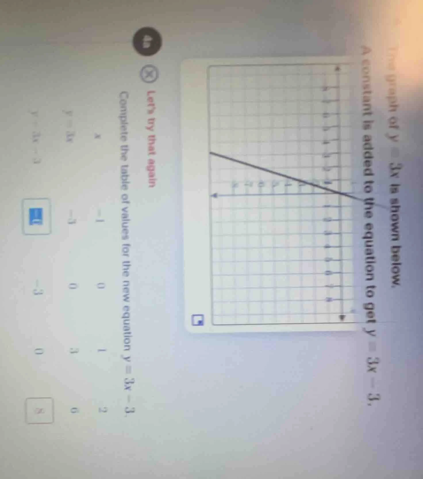 4a lets try that again the graph of $y=3x$ is shown below. a constant i…