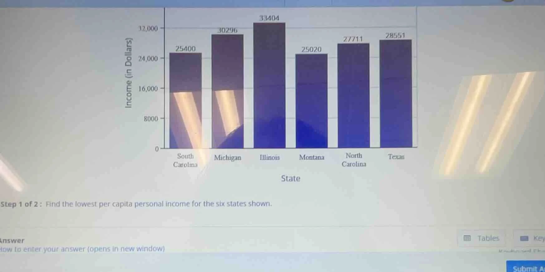 step 1 of 2: find the lowest per capita personal income for the six sta…