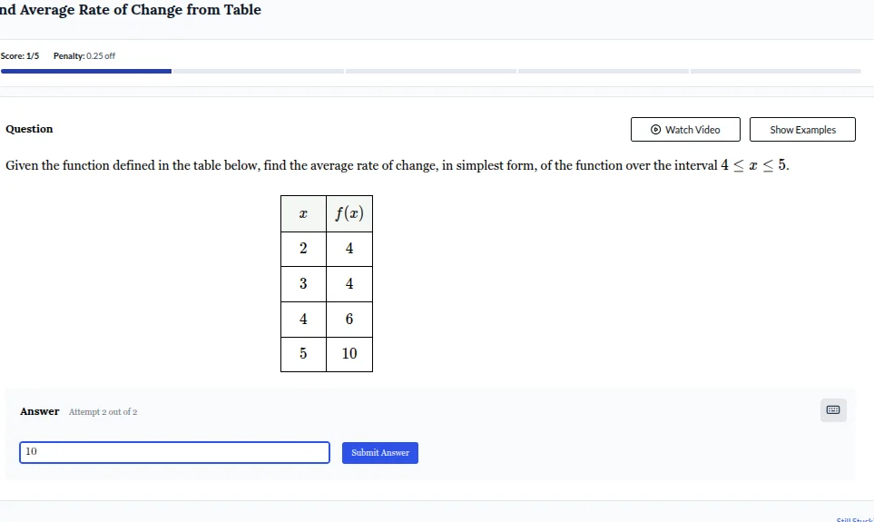 nd average rate of change from table score: 1/5 penalty: 0.25 off quest…