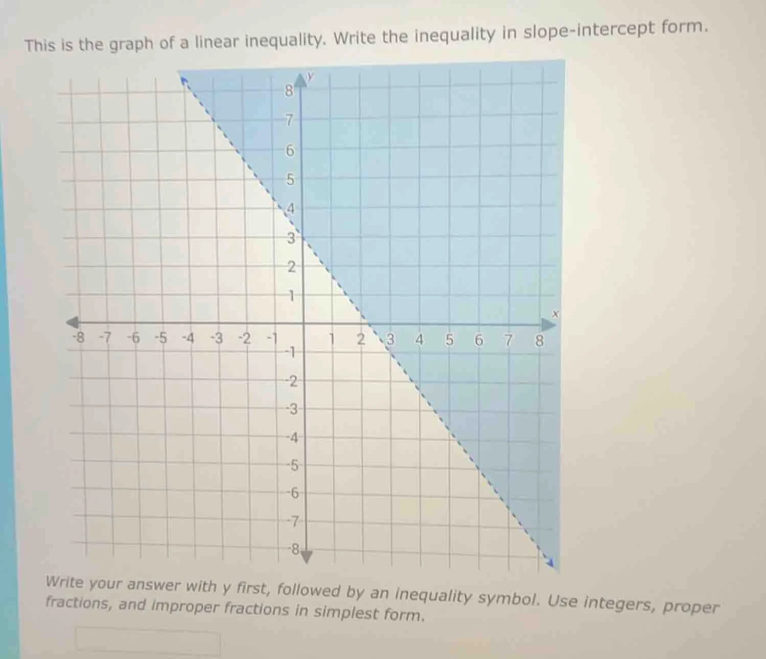 this is the graph of a linear inequality. write the inequality in slope…